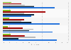 Public opinion on political leaders in Portugal in 2025, by characteristic