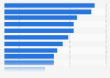 Top challenges facing companies in the recruitment process in North America in 2023