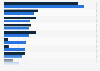 Major obstacles to career advancement according to employees in China as of 2025, by gender