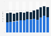 Contribution of the European wind energy industry to Gross Domestic Product (GDP) from 2011 to 2023 (in billion euros)