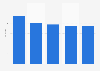 Consumer ranking of lipsticks in Poland in 2025
