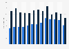 Import and export value of the wind energy industry in the European Union from 2011 to 2022