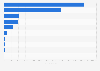 Leading consumer electronics apps in Italy in 2024, by number of downloads