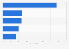 Most popular active singers and groups among adults in South Korea as of November 2024