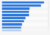 Most popular pop songs among adults in South Korea as of November 2024