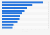 Most popular pop songs among teenagers and young adults in South Korea as of November 2024