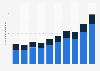Value of net assets held in publicly offered investment trusts in Japan from 2015 to 2024, by distribution channel (in trillion Japanese yen)