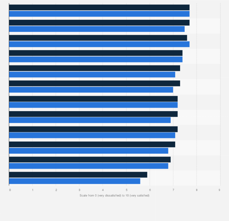 Statistic: Life satisfaction in selected Central and Eastern European countries from 2022 to 2023
