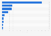 Public opinion about the political party that best fights against corruption in Portugal in 2023