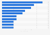 Best-selling over the counter medicine prescribed by a doctor in Germany in 2023, by type (in million packaging units)