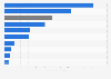 Leading liquid hand soap brands in the United States in 2022, based on sales (in million U.S. dollars)