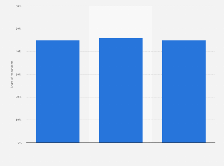 Statistic: Share of K-12 parents who were extremely concerned or very concerned about a violent intruder, such as a mass shooter, entering their child's/children's school in the United States in 2023, by grade of child