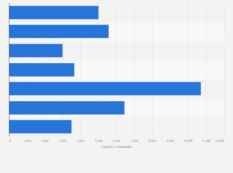 Statistic: Cumulated capacity of solar photovoltaic installations in Italy as of February 2025, by power segmentation (in megawatts)