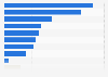 Leading reasons why tenants chose their rental property in New Zealand as of January 2024