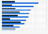 Opinion on reasons for gender inequality at work in China as of 2025, by gender