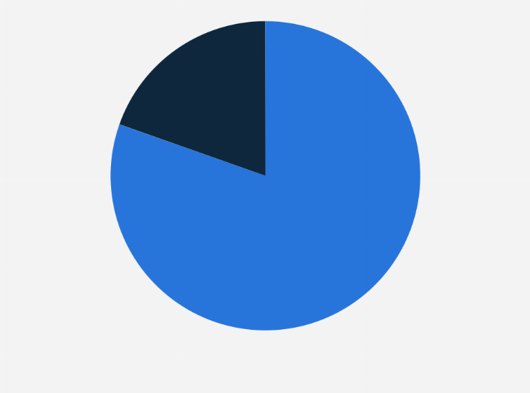 Statistic: Percentage of users enjoying seeing branded content on TikTok in Chile as of October 2023