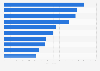 Program expenses of Doctors Without Borders (MSF) in 2024, top ten countries (in million euros)