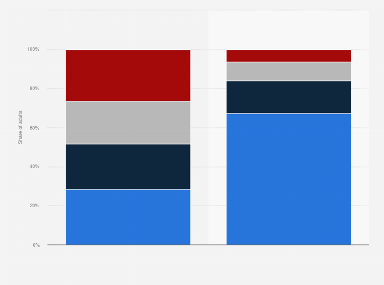Statistic: Distribution of amount of past-due medical debt among adults in the U.S. as of June 2022, by source of debt