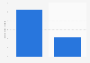 Number of athletes at the Paris 2024 Olympic and Paralympic Games, by type (in 1,000s)