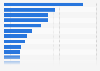 Sales revenue of the leading online retail sectors in China in 2023, by sector (in billion yuan)