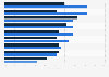 Share of consumers who noticed an increase in the price of used cars as of July 2023, by selected countries