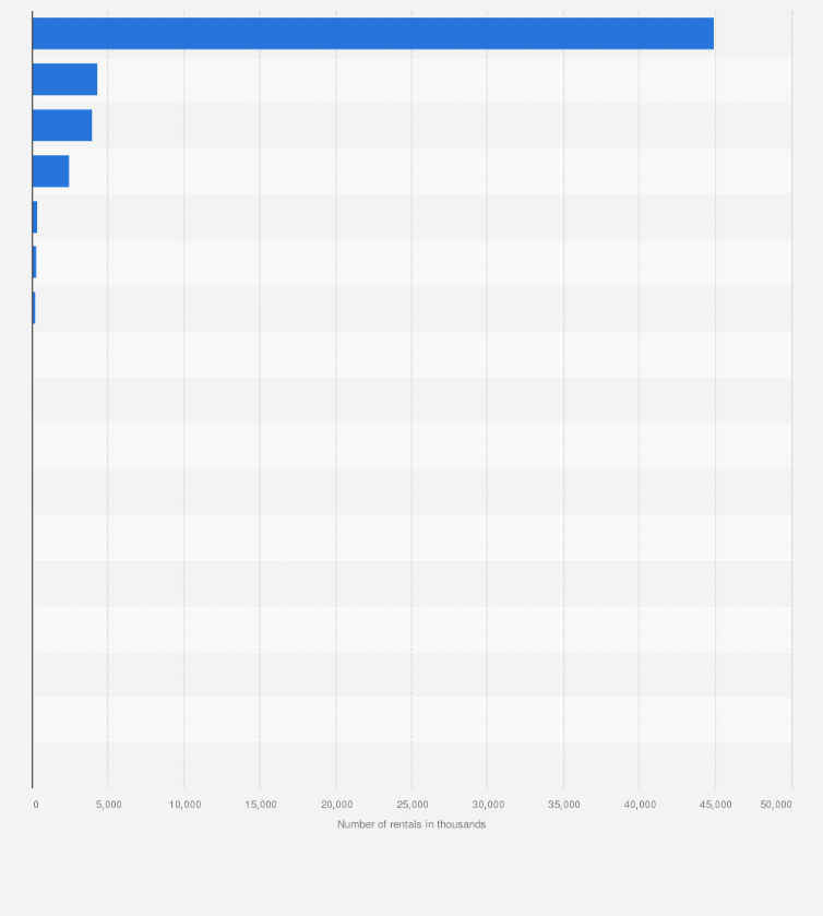 Statistic: Number of public bike-sharing rentals in South Korea in 2023, by province (in 1,000s)