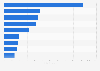 Number of hedge funds worldwide in 2024, by investment strategy 