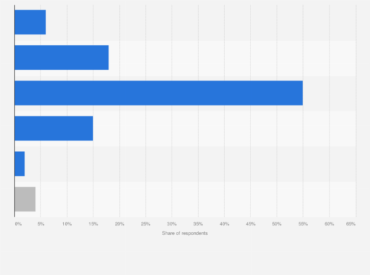 Statistic: Self-reported consumer opinion on whether the available public charging points are inaccessible for drivers with disabilities, as of September 2023 in England