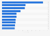 Most watched eSports teams worldwide in 2024, by total hours (in millions) 