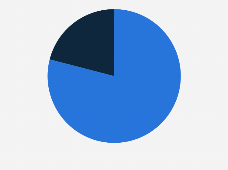 Statistic: Share of consumers likely to return to restaurants that use automated voice systems for drive-thrus in the United States as of March 2023