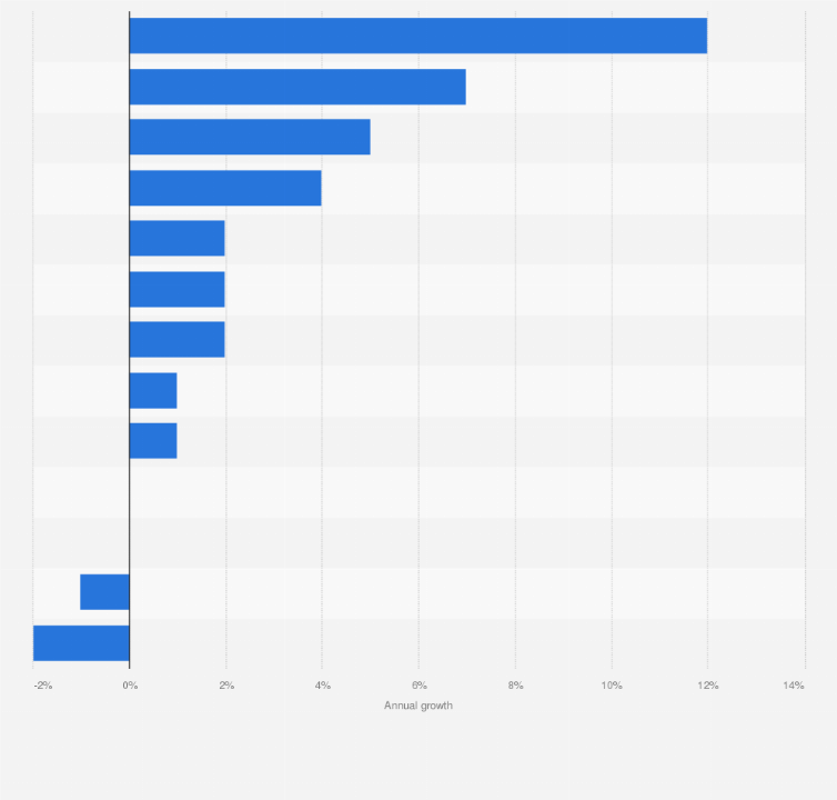 Statistic: Price change of chilled and frozen food in the United Kingdom between January 2024 and January 2025, by product type