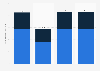 Number of tourist overnight stays in France from winter season 2019 to 2024, by type of accommodation (in millions)