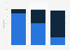 Exit polls of the New Hampshire Republican primary in the United States on January 23, 2024, share of votes by ideology