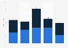 Number of French animated TV shows broadcast in France between 2018 and 2022, by type