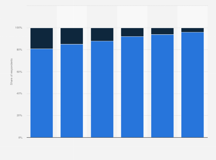 Statistic: Share of consumers that eat meat in the European Union (EU-27) in 2023, by age group