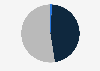 Public opinion on President Javier Milei in Argentina as of November 2024