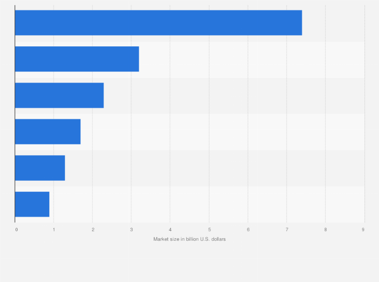 Statistic: Market size of beauty and personal care industry in India in financial year 2022, by distribution channel (in billion U.S. dollars)