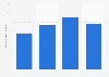 Number of shoplifting offenses in Poland from 2021 to 2024 (in 1,000s)