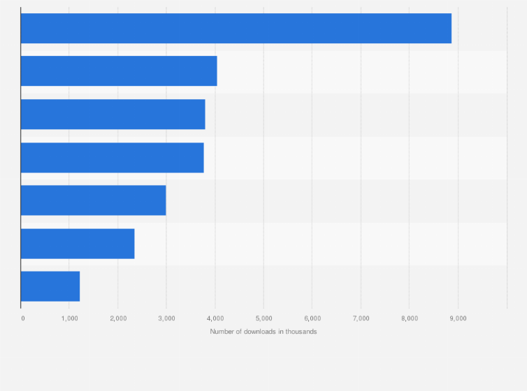 Statistic: Number of Vinted app downloads in selected European countries in 2023 (in 1,000s)