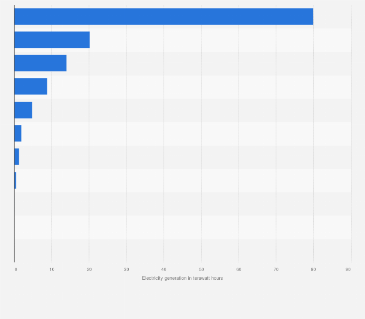 Statistic: Leading wind energy producing countries in Latin America and the Caribbean in 2022 (in terawatt hours)
