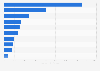Brand value of the leading paint companies worldwide in 2024 (in million U.S. dollars)