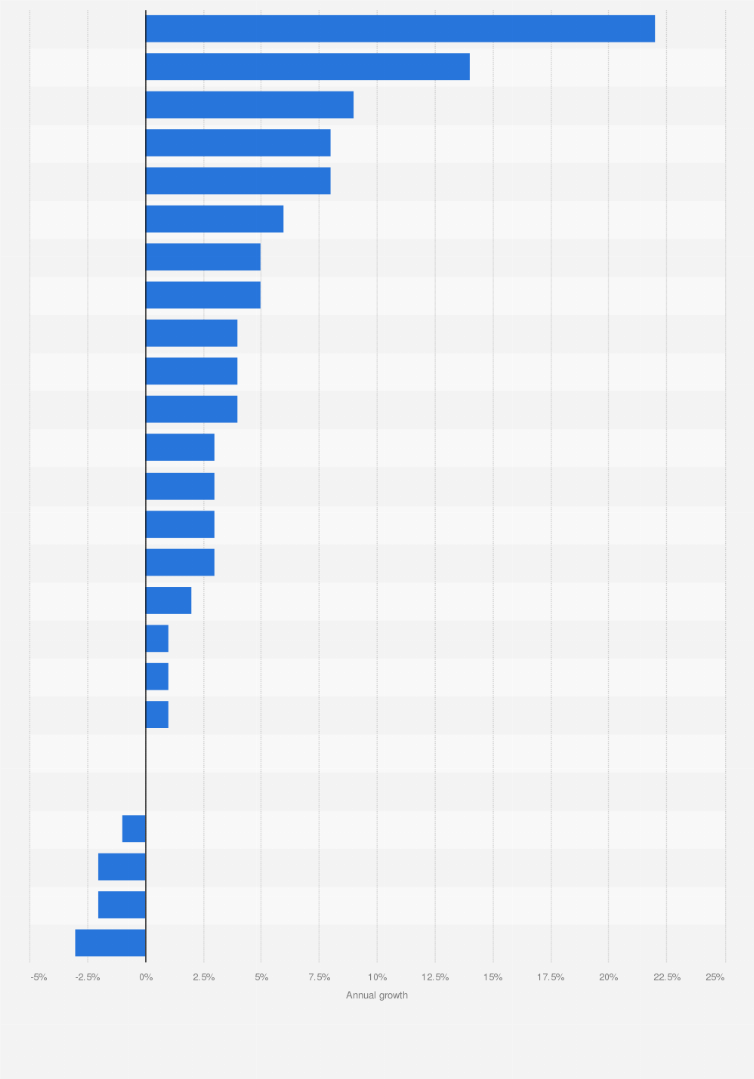 Statistic: Price change of fresh fruit and vegetables in the United Kingdom between January 2024 and January 2025, by type