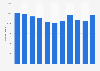 Number of solved theft offenses in Finland from 2013 to 2023