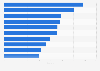 Most popular beer brands in Mexico as of January 2024