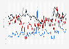 Weekly interest in selected travel trends from March 2024 to March 2025 worldwide, by Google searches