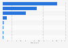 Leading battery companies in India as of March 2025, by market capitalization (in billion Indian rupees)