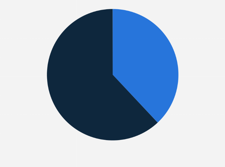 Statistic: Share of Instagram users who appreciated sponsored content in Italy as of January 2024