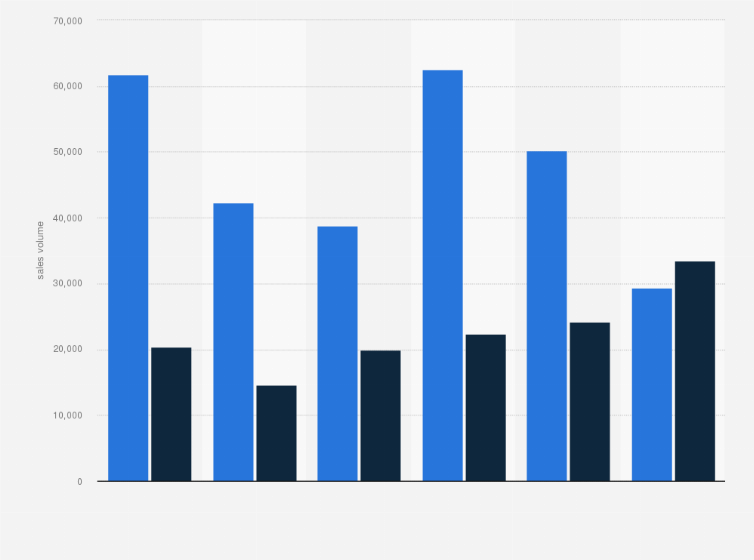 Statistic: Number of new mopeds sold in the Netherlands from 2017 to 2022, by type