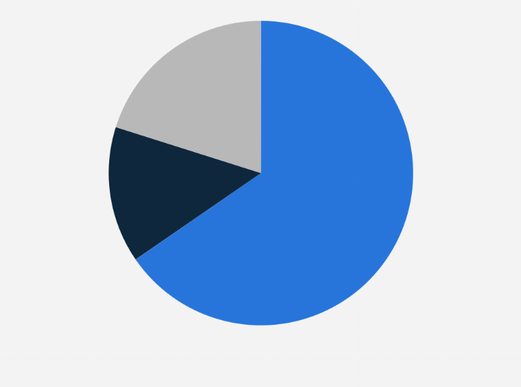 Statistic: Distribution of loyalty programs worldwide as of September 2023, by type
