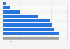 Share of registered legitimate live births in the Philippines in 2023, by age of mother